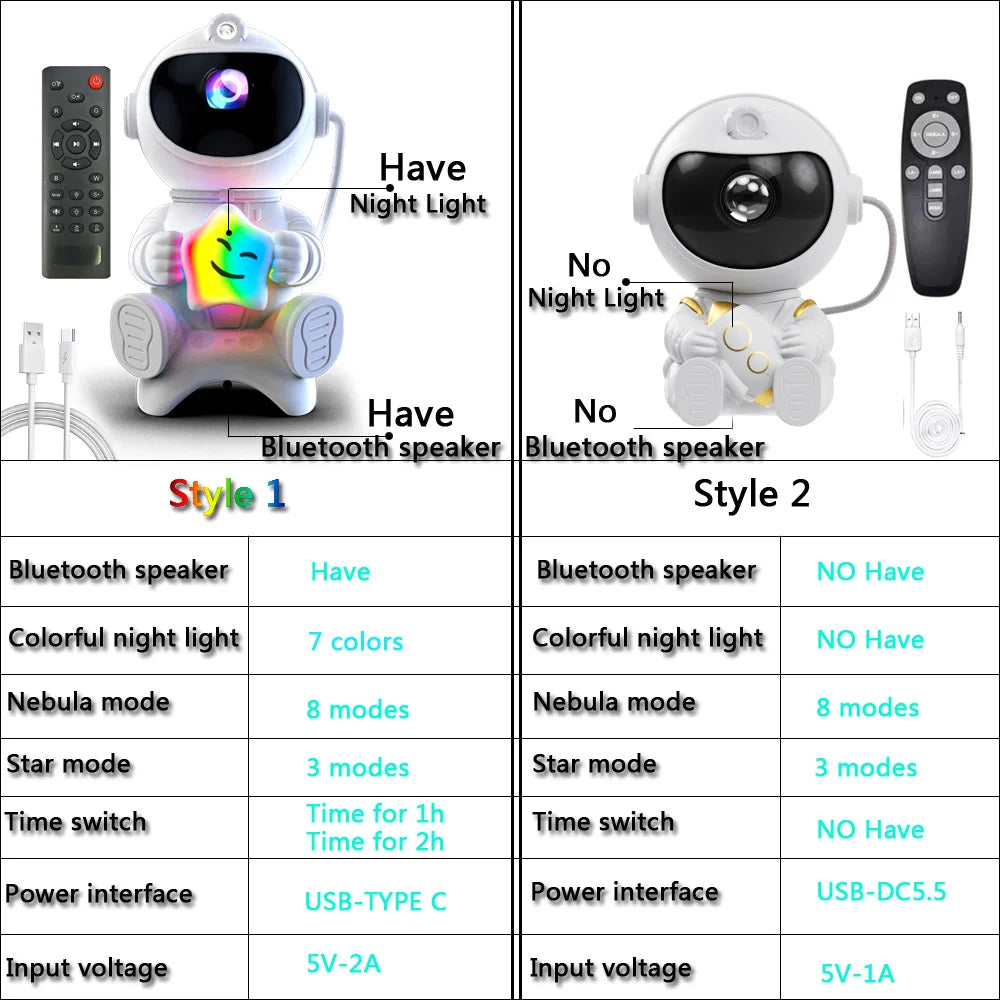 🌌 Projecteur LED Galaxie Astronaute – Veilleuse & Haut-Parleur Bluetooth 🎶✨